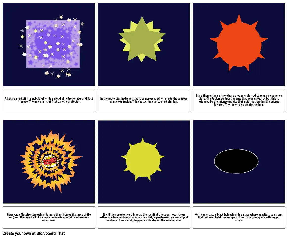 Life cycle of a star