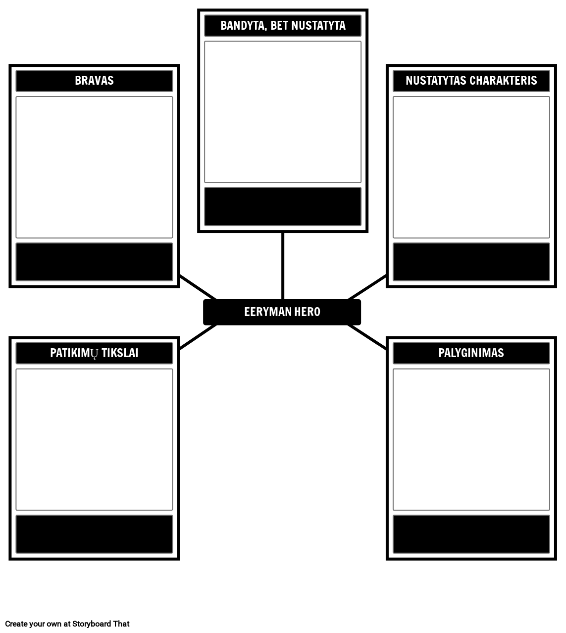 „Everyman“ Herojaus Šablonas