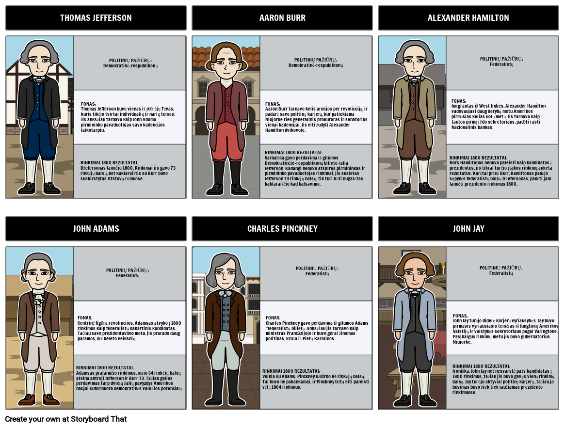 1800 kandidatų rinkimų Storyboard af lt-examples