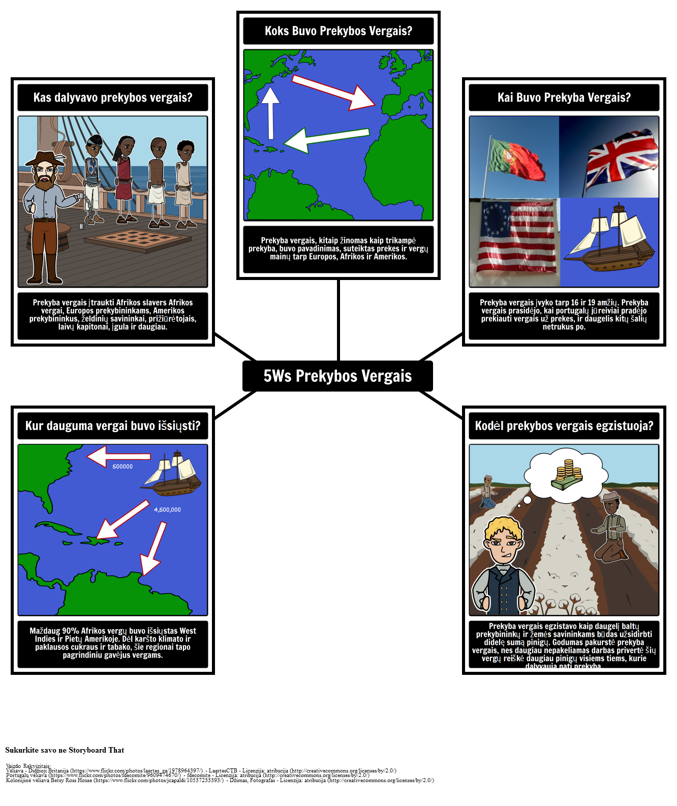 trikampė prekybos vergais sistema