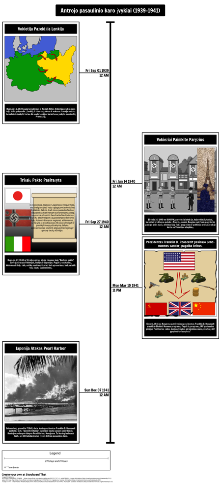 Antrojo pasaulinio karo Chronologija Pavyzdys