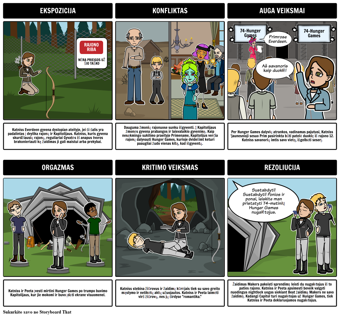 Raven Sklypas Diagrama Pasakojimas Lankas Storyboard 8232