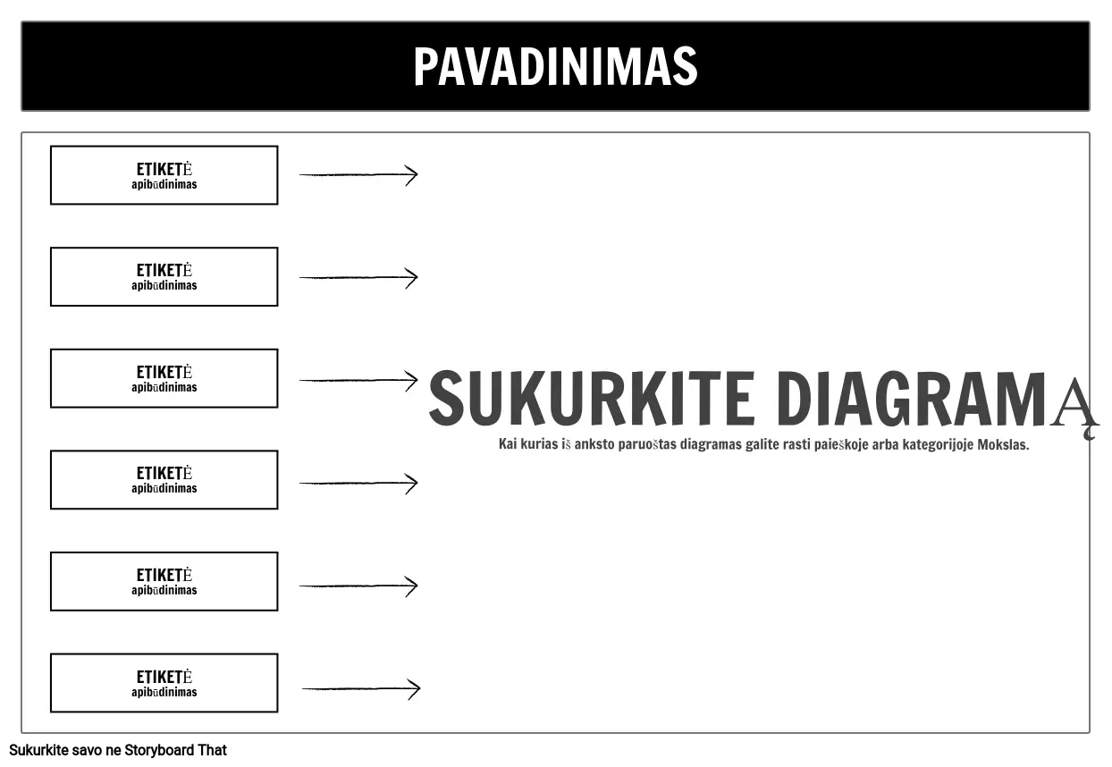 Didelė Vieno Langelio Schema