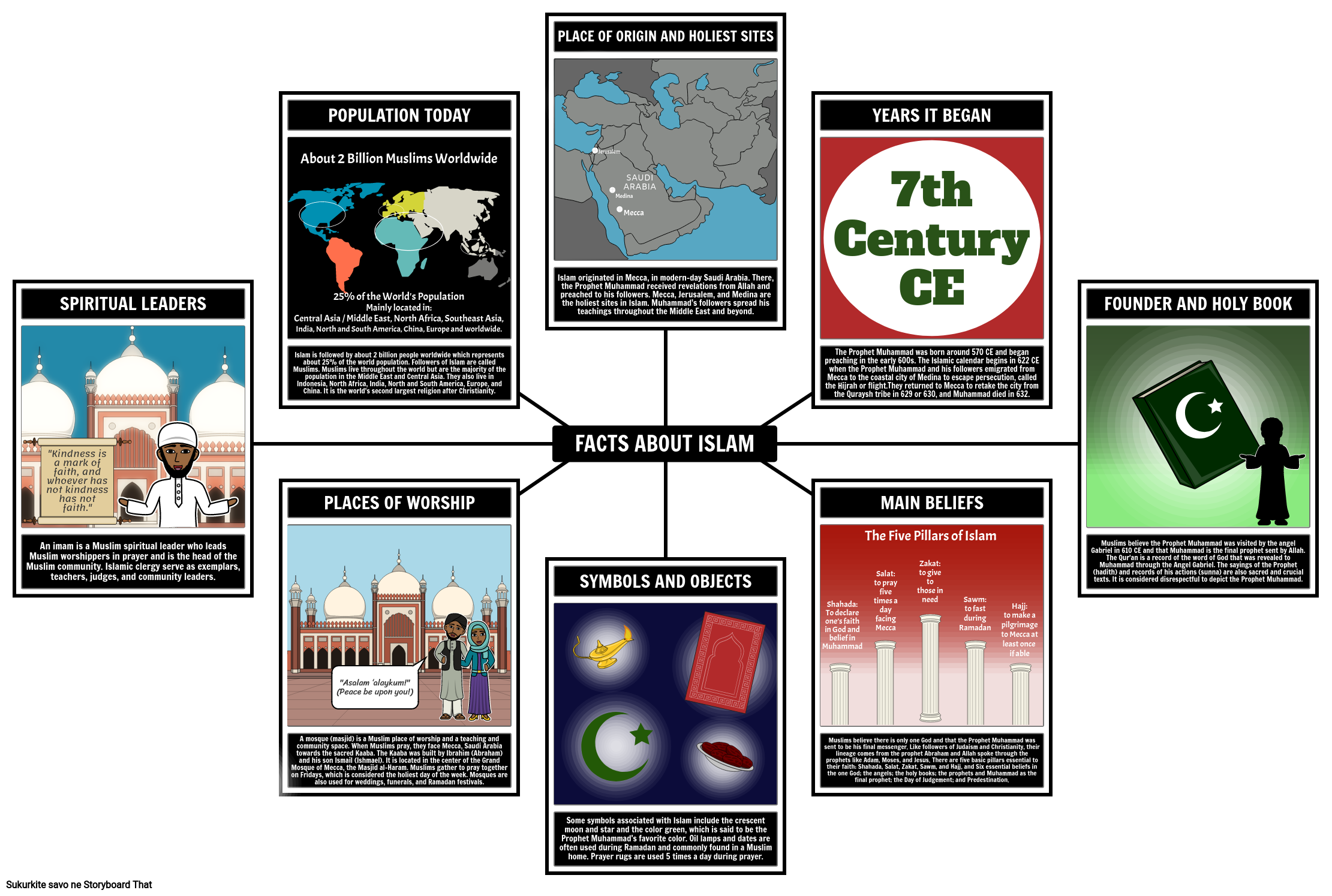 Islamo Faktai Storyboard por lt-examples