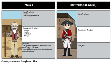 Lobis - Simbolių Žemėlapis