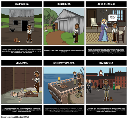 Pasakojimas Apie Frederick Douglass Sklypo Diagrama Gyvenimas