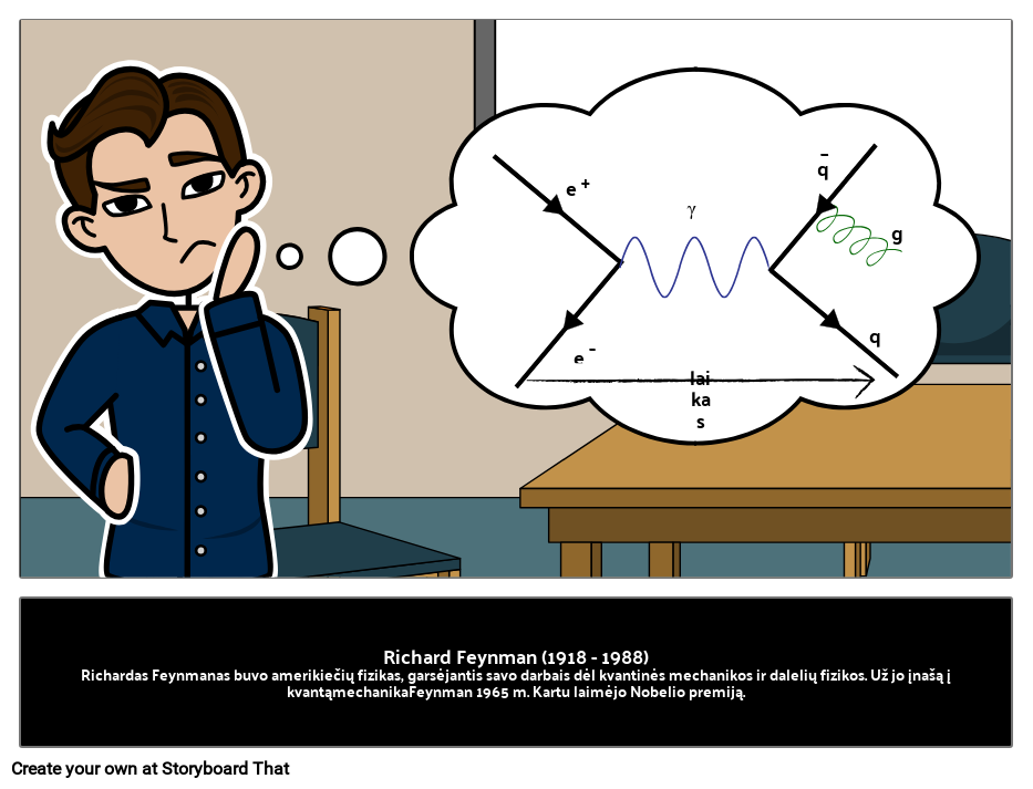 Kas Buvo Richardas Feynmanas? Storyboard by lt-examples