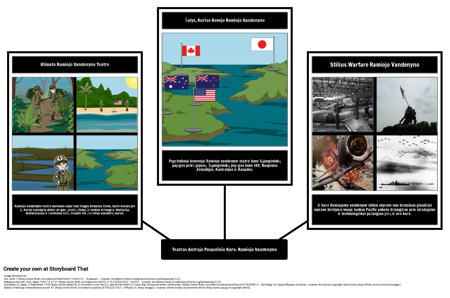 Teatrai Antrojo Pasaulinio Karo: Ramiojo Vandenyno