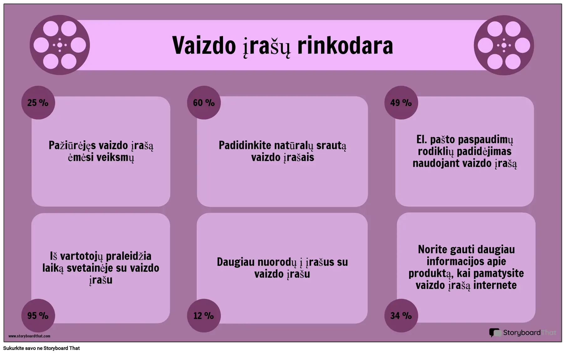 Vaizdo Įrašų Rinkodara – Pavyzdys