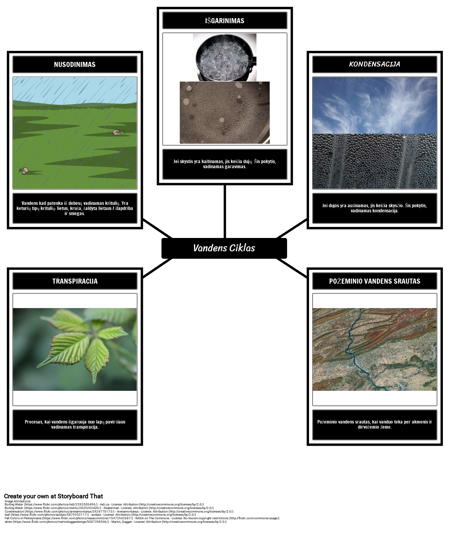 Vandens Ciklas Žodynas