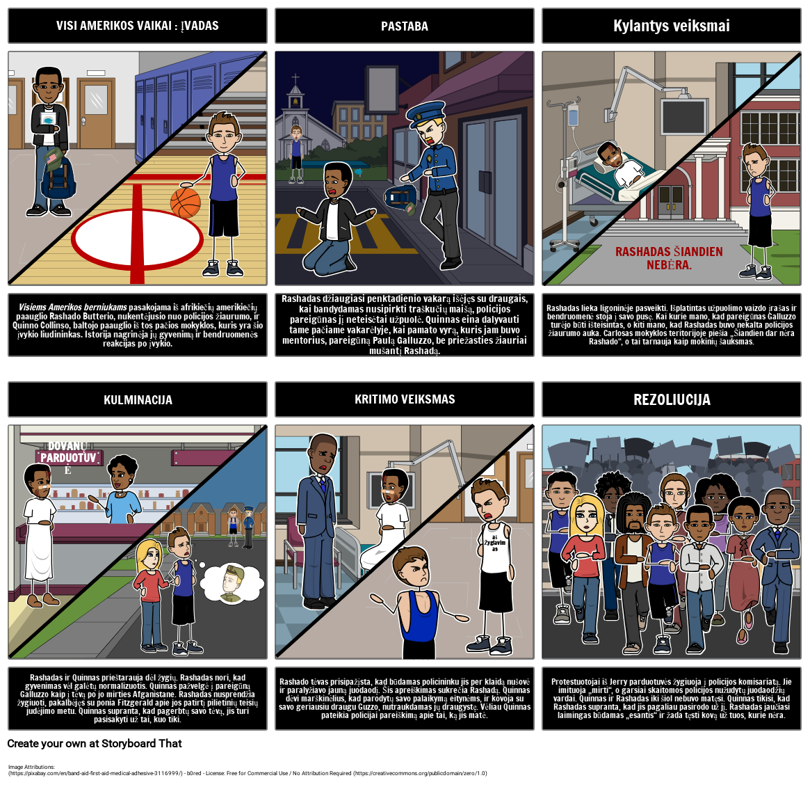 Visų Amerikiečių Berniukų Siužetas