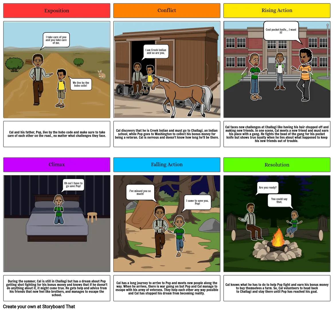 Two Roads StoryBoard