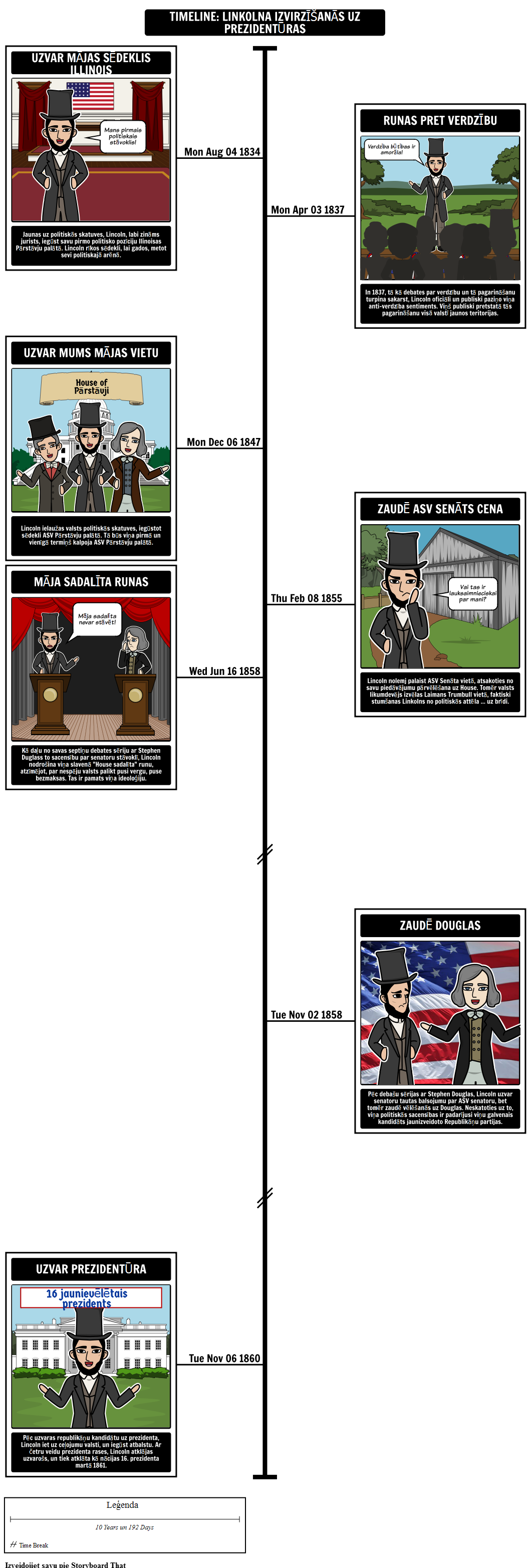 abraham-lincoln-timeline-rise-prezident-rai