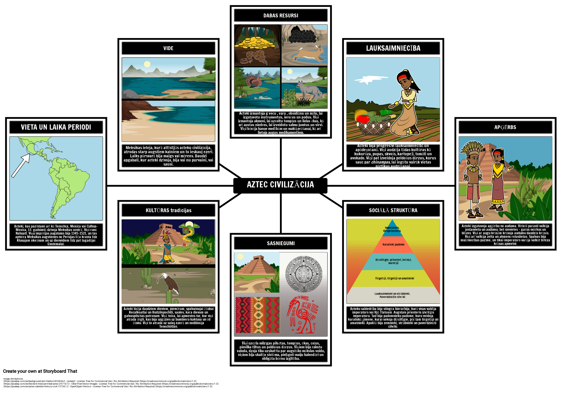 Acteku Zirnekļa Karte Storyboard by lv-examples