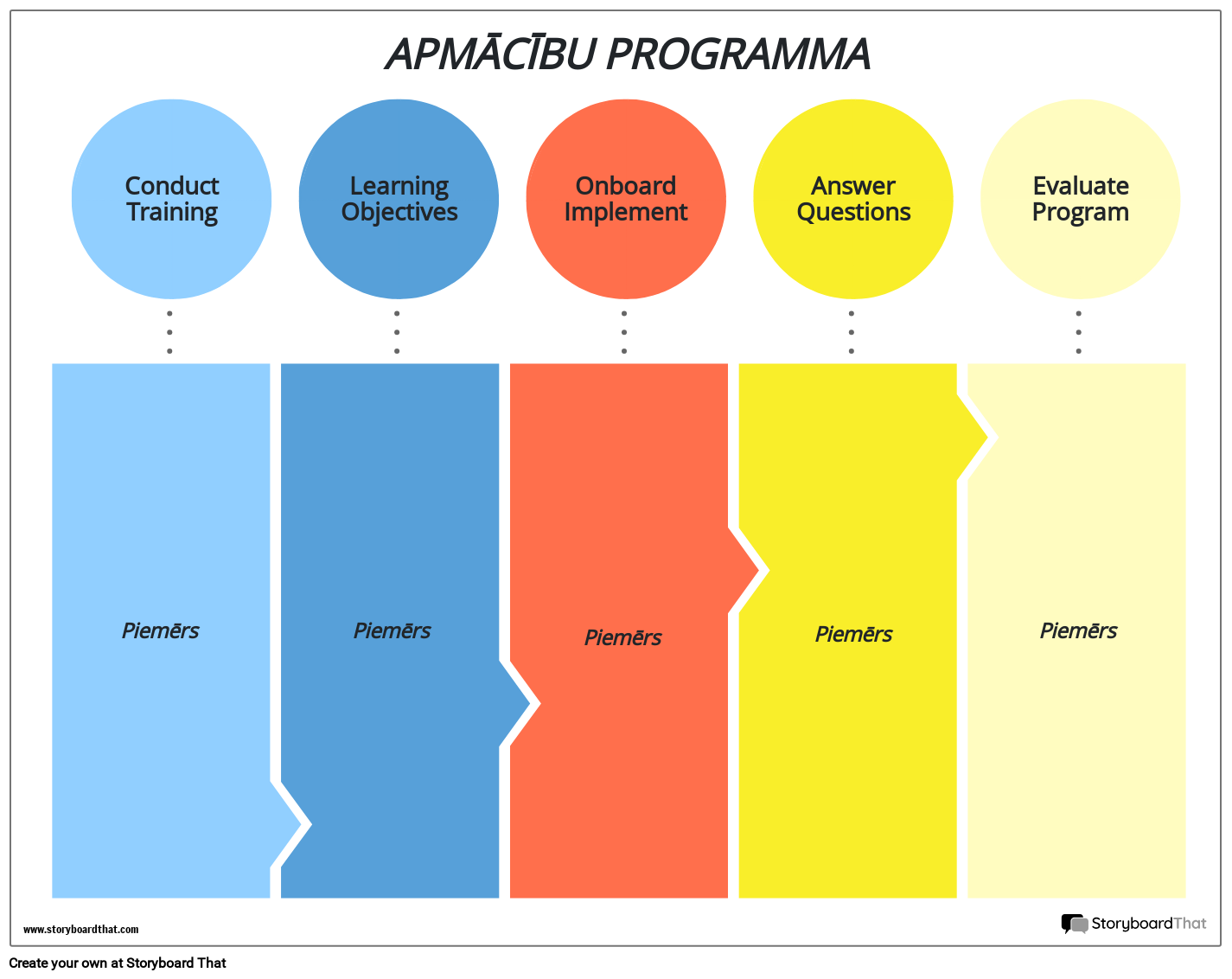 Apmācību Programma 1