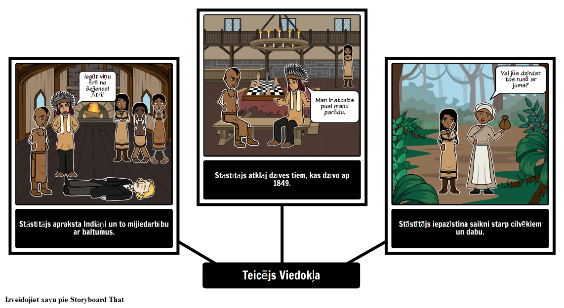 birchbark-house-skata-punkta-piem-rs-storyboard