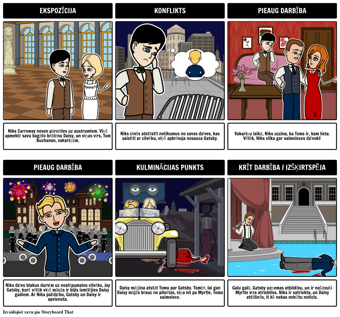 Great Gatsby Diagrammas Piemērs القصة المصورة من قبل Lv Examples