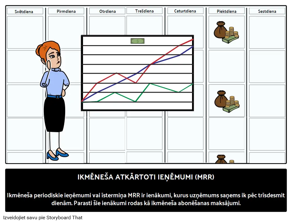 Ikmēneša atkārtotas ieņēmumi (MRR)