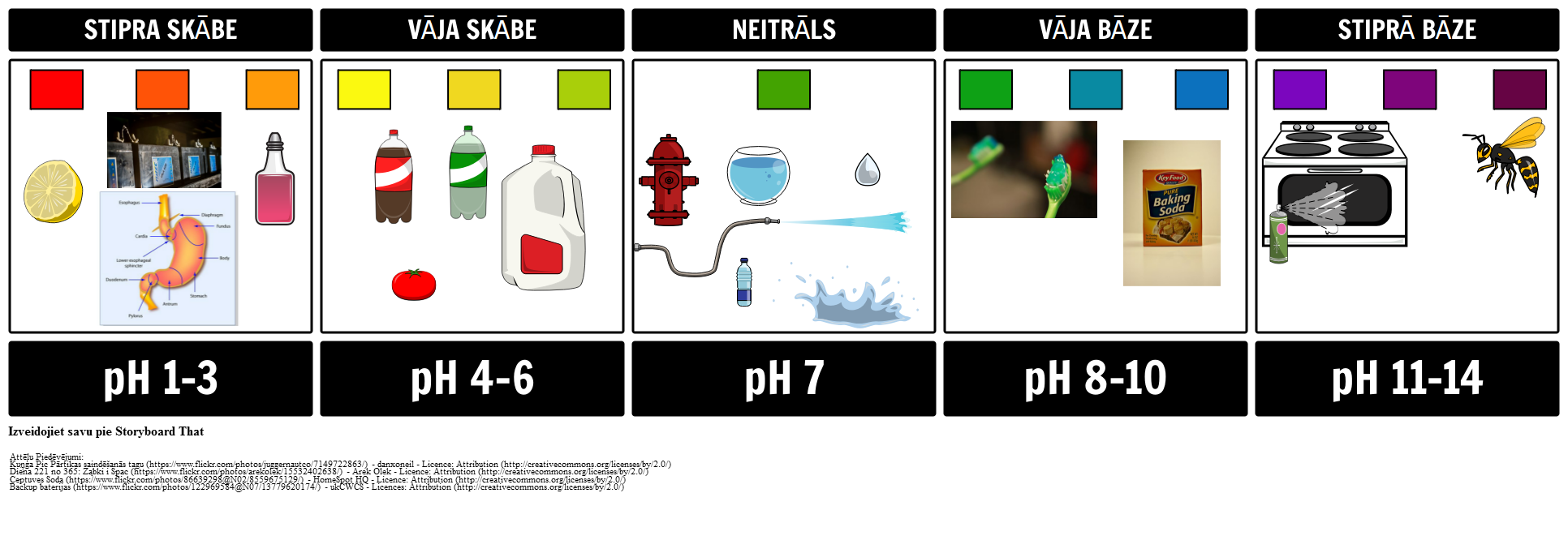 PH Scale Kuvak sikirjoitus By Lv examples