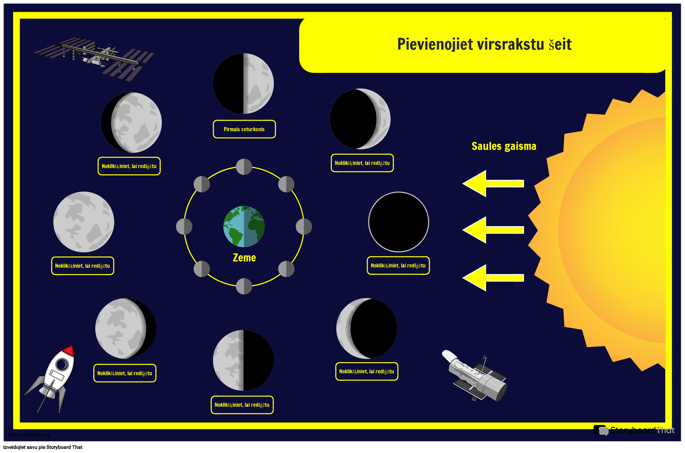 Plakāts Zemes un Kosmosa Mēness Fāzes Storyboard
