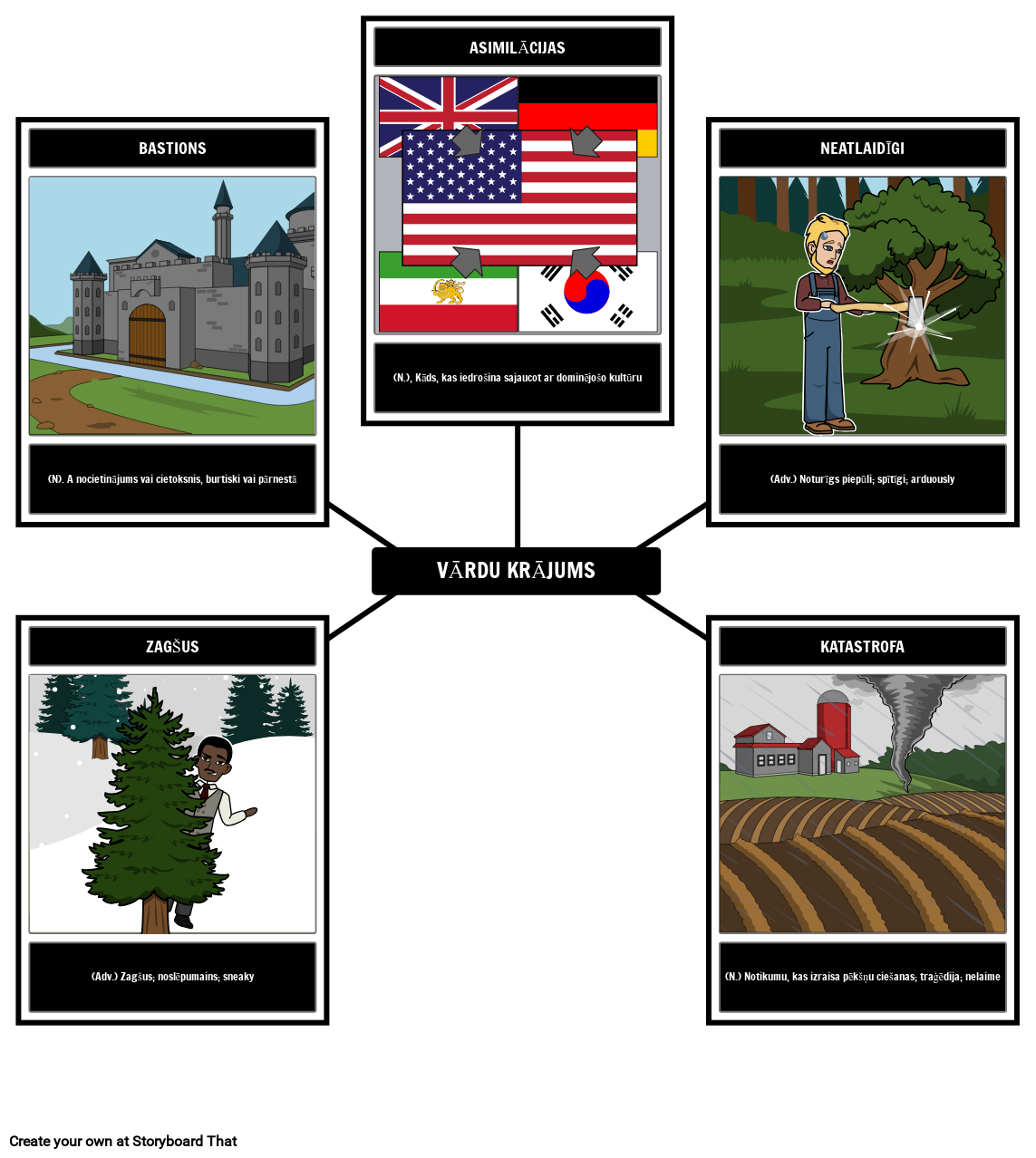 Raisin In The Sun V rdn ca Storyboard Por Lv examples