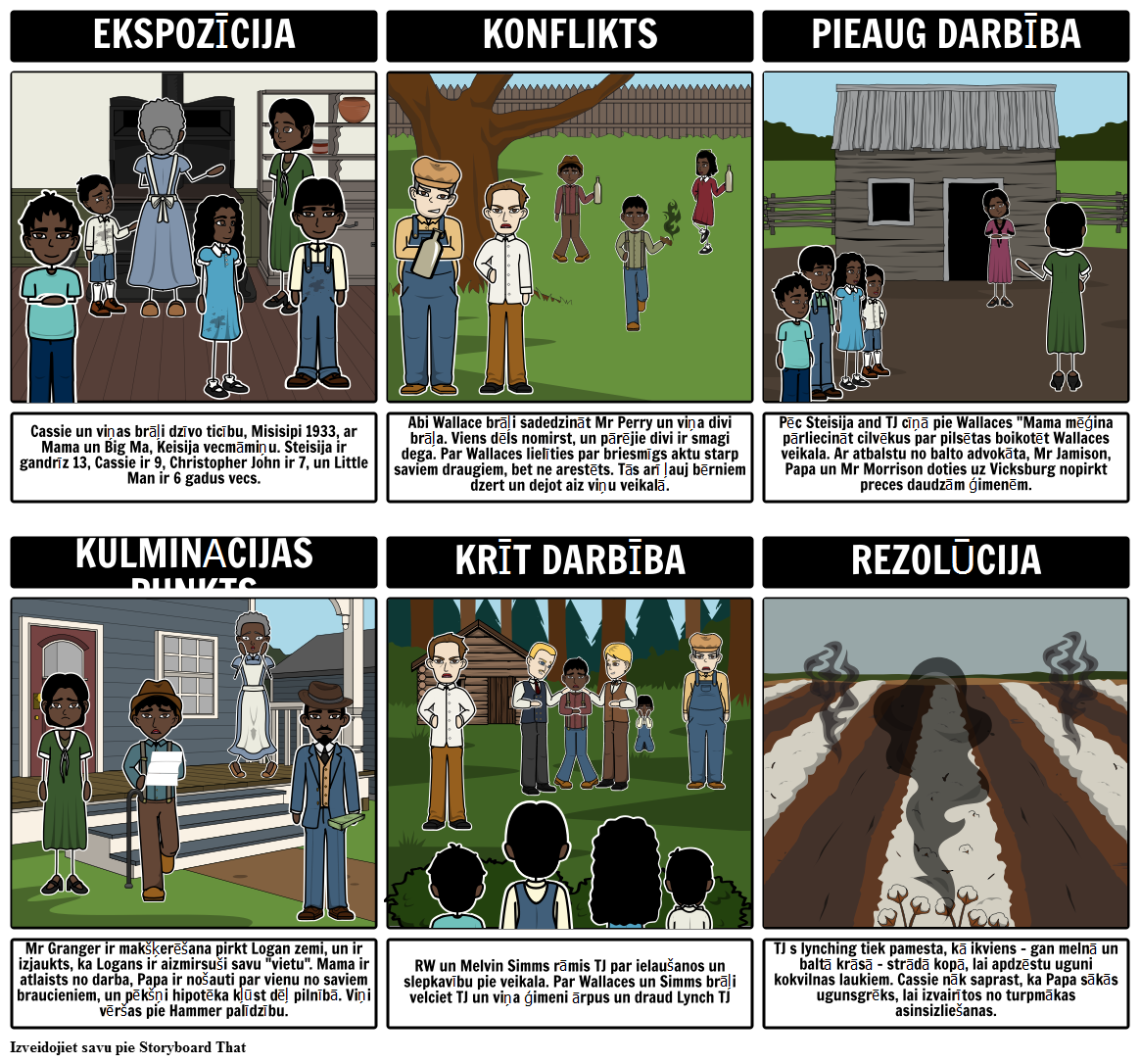 Roll Thunder Hear My Cry Plot Diagramma Storyboard