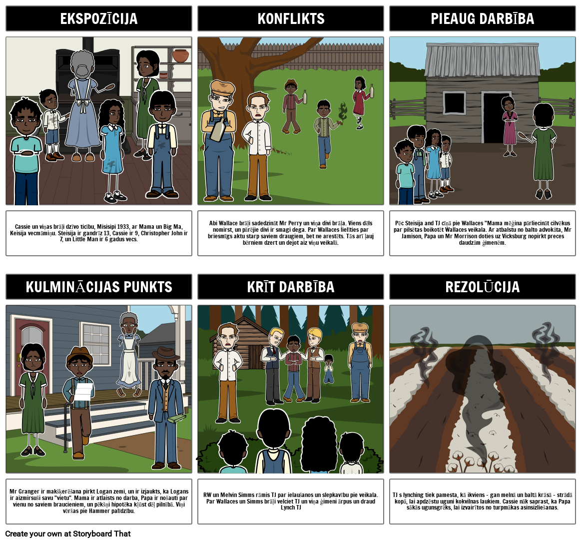 Roll Thunder Hear My Cry Plot Diagramma Storyboard