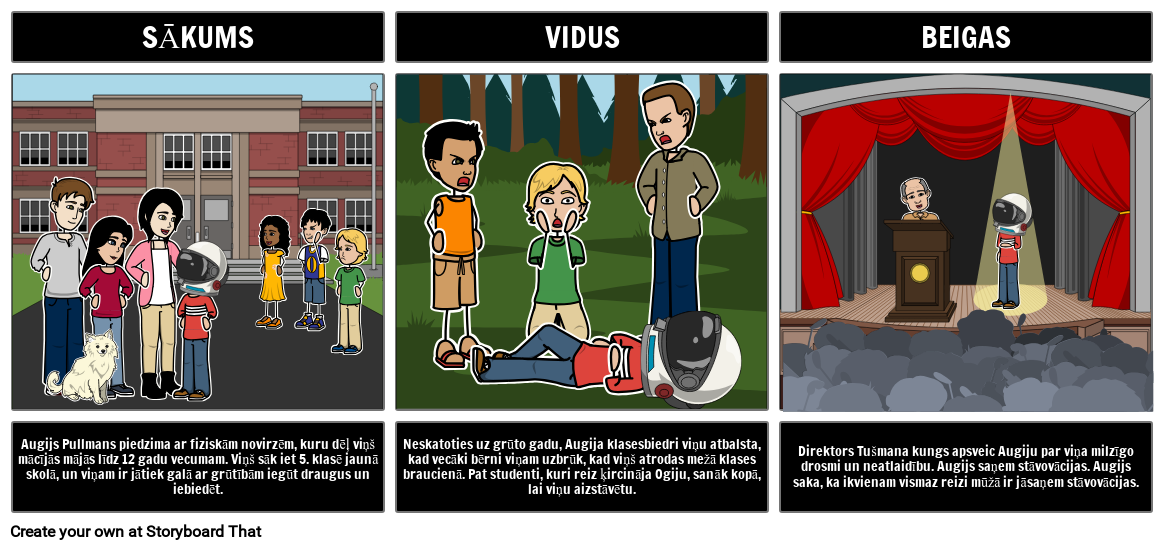 Wonder BME Kopsavilkums