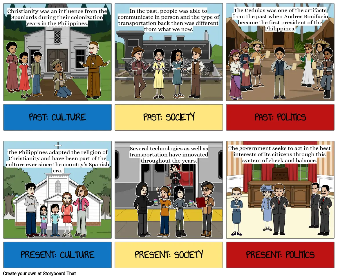 Artifacts in understanding social, cultural, economic, or political process