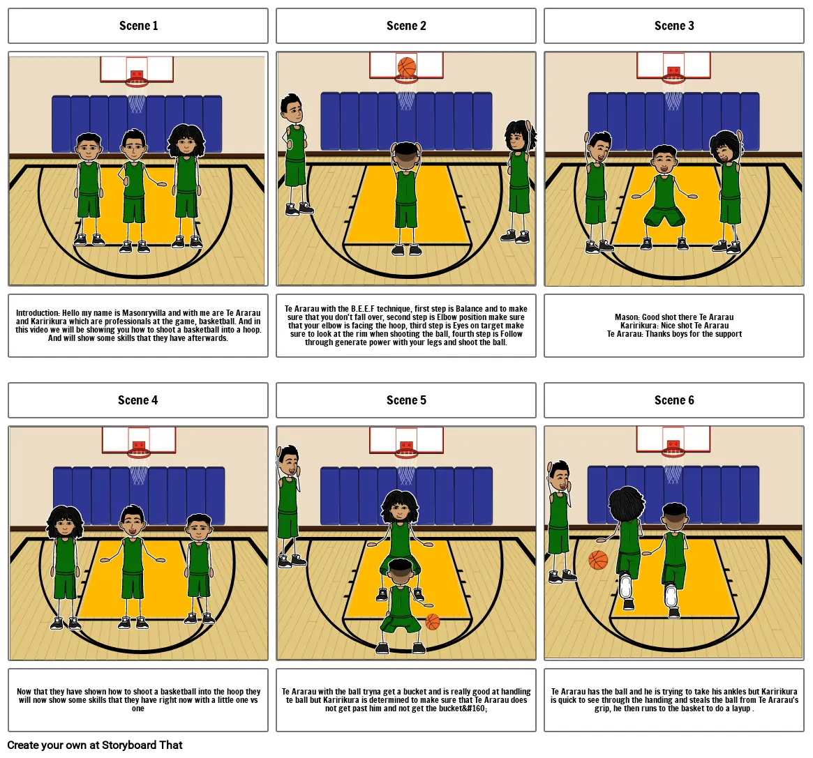 How to shoot a basketball Storyboard by m-terore-ngatapuwae-school-nz