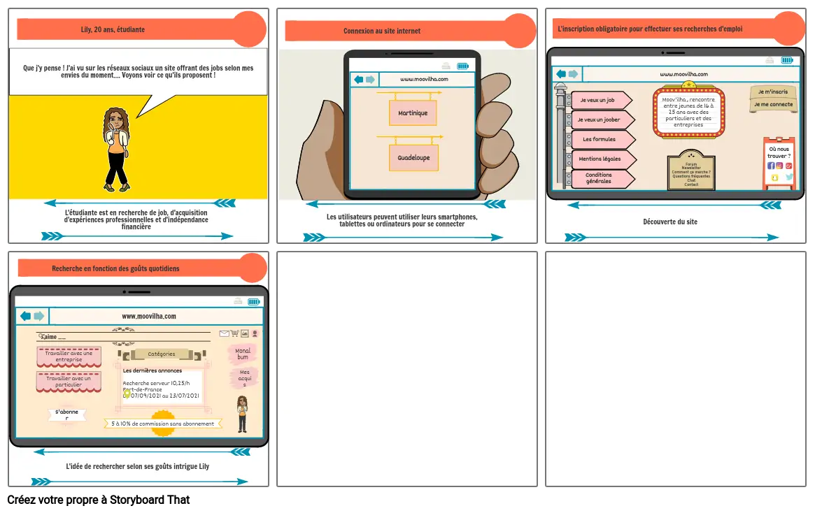 Parcours utilisateurs