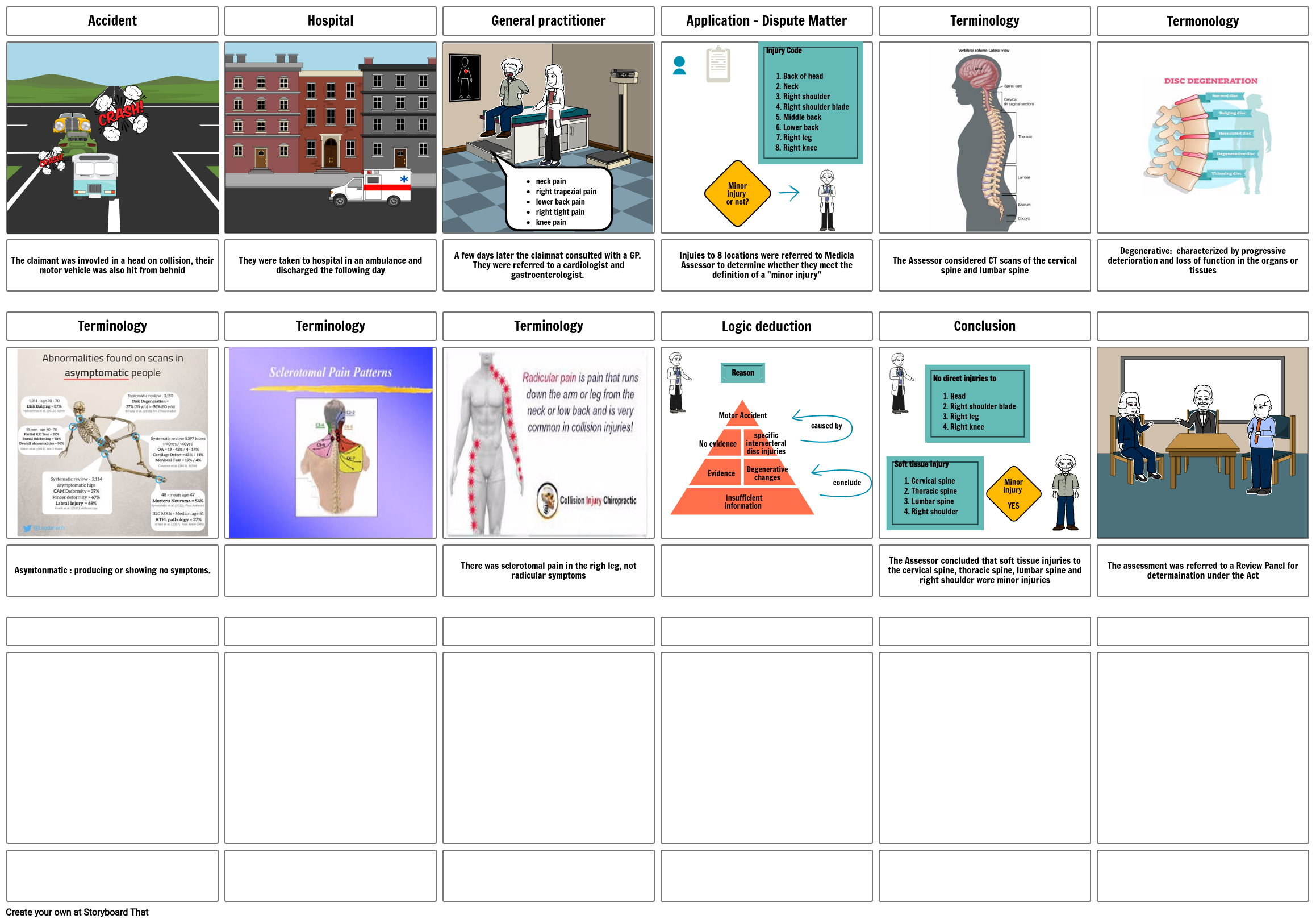 drs-minor-injury-case-study-storyboard-por-mama-cheng