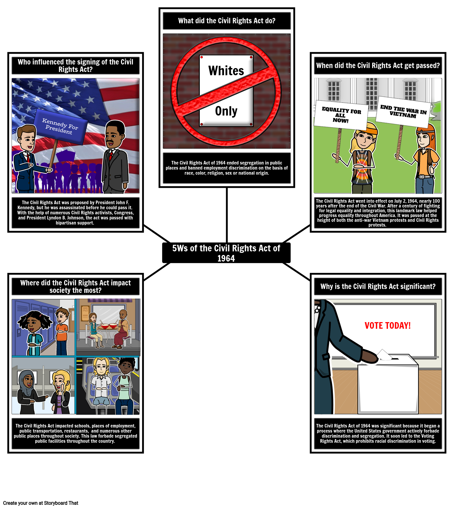 5Ws Of The Civil Rights Act Example Storyboard