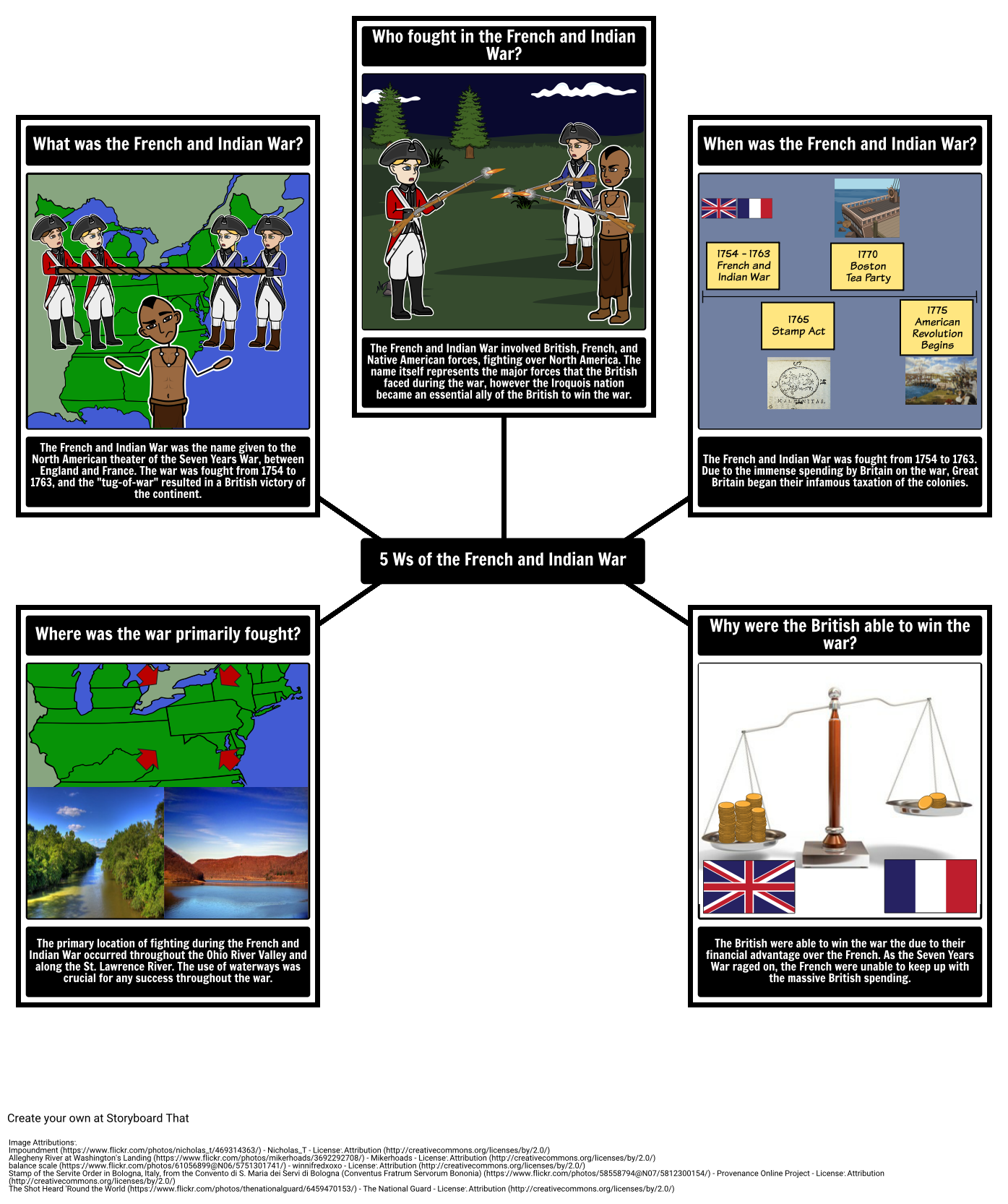 French and Indian War 25 Ws Storyboard by matt-campbell With French And Indian War Worksheet