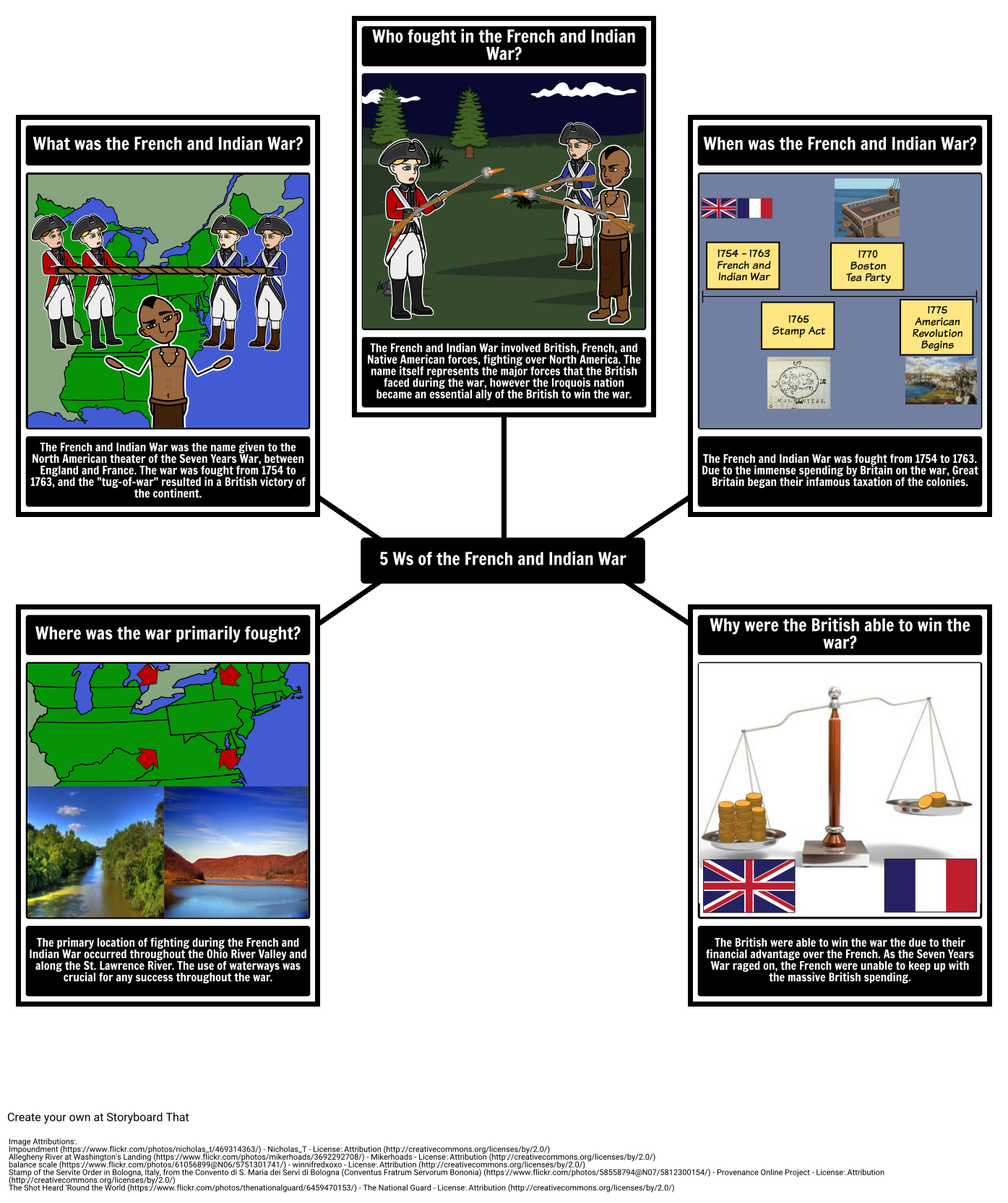 French And Indian War 5 Ws Storyboard By Matt campbell