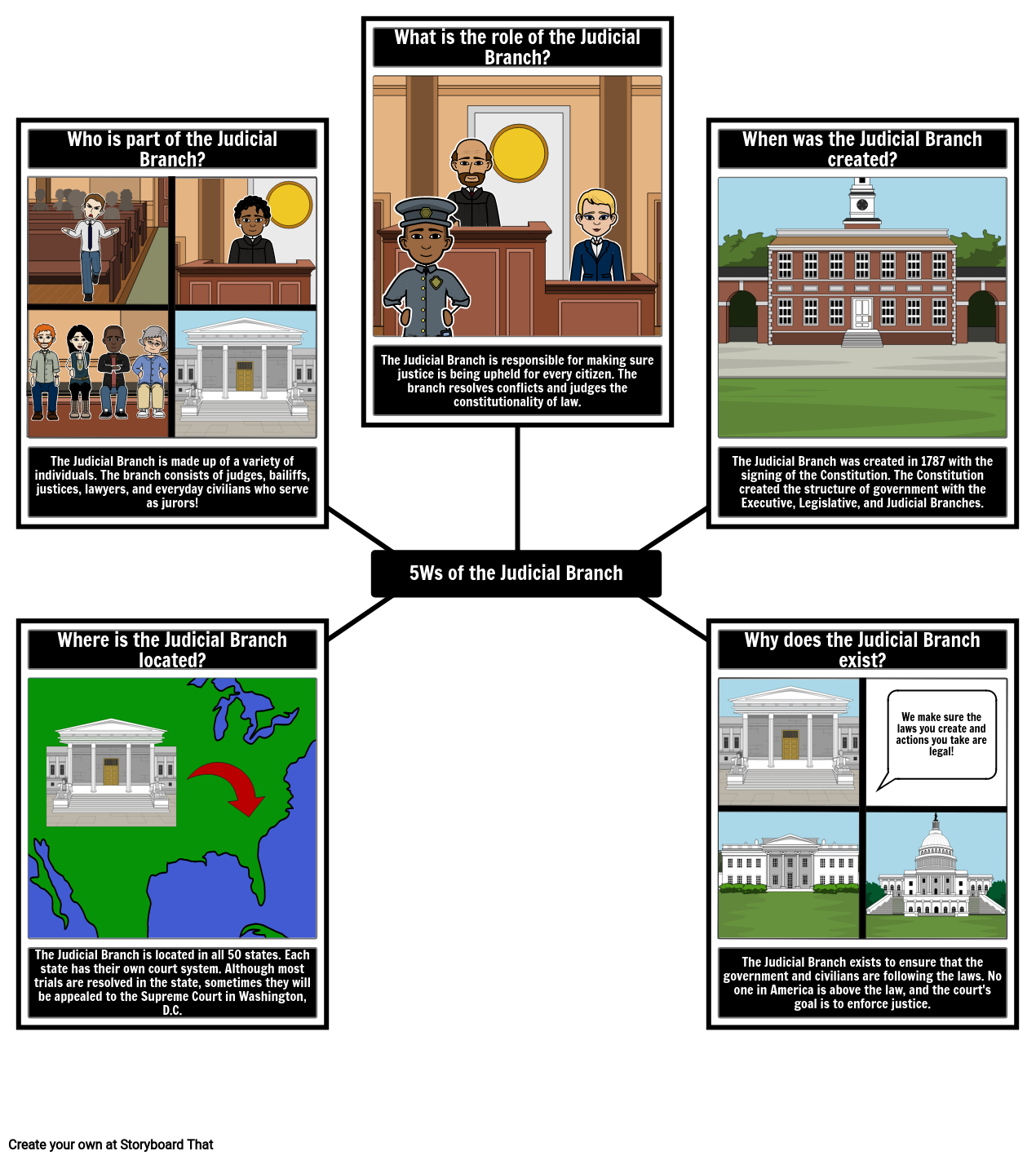 5Ws Of The Judicial Branch Storyboard Por Matt campbell