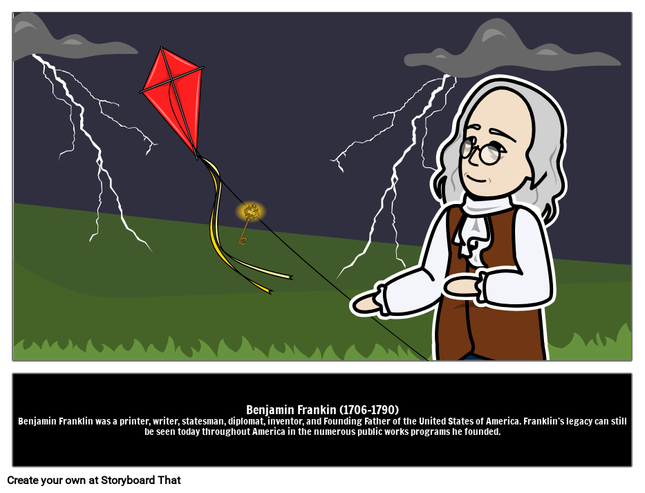 Get Franklin benjamin inventions HD