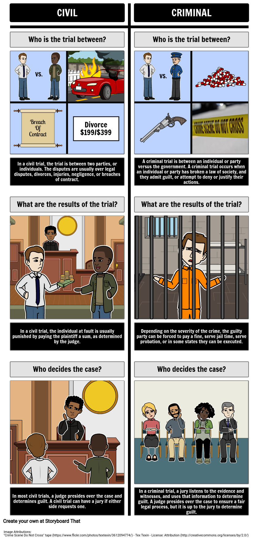 Civil Vs Criminal Trials Comparision Storyboard