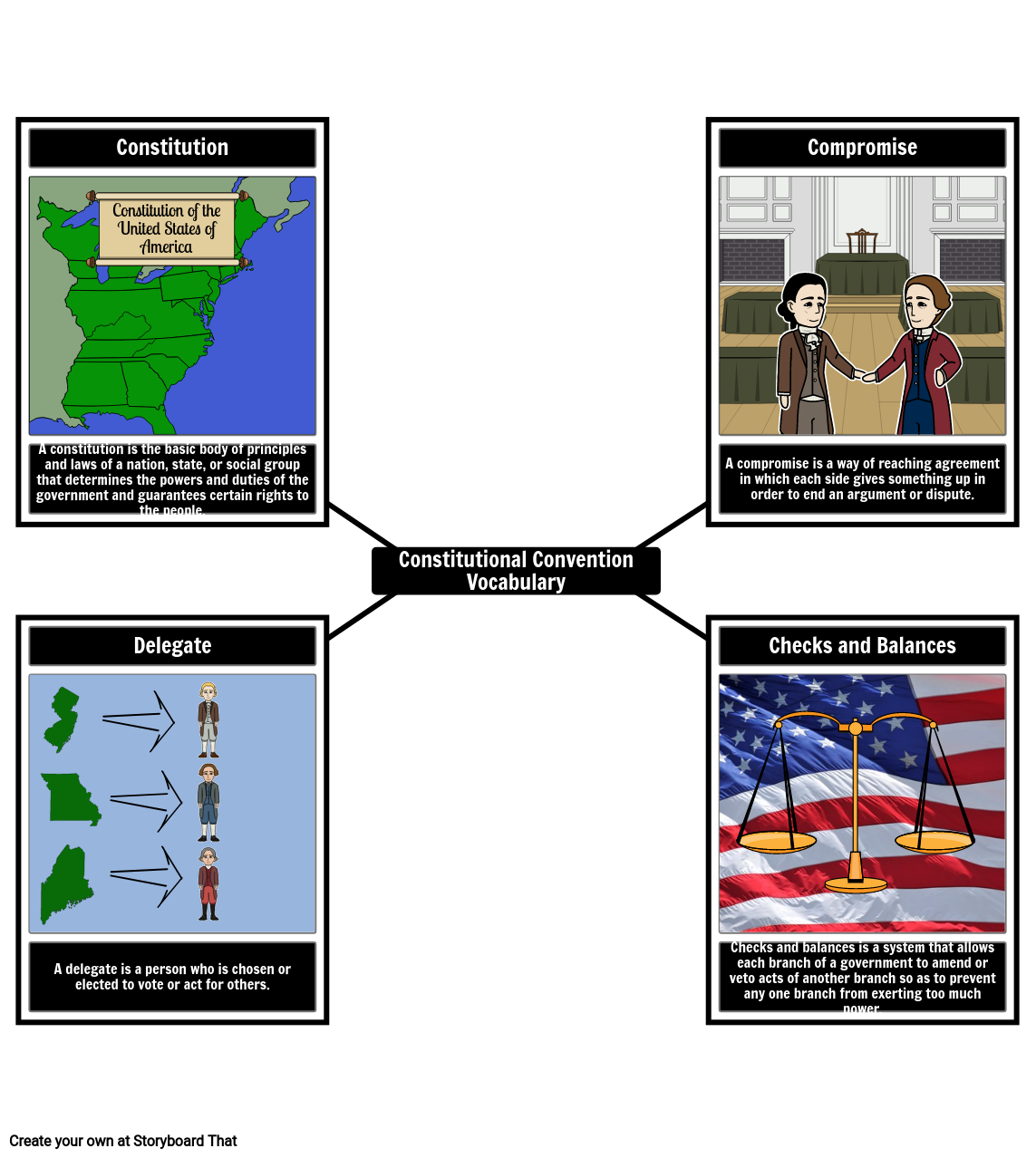 Constitutional Convention Vocabulary And Definitions