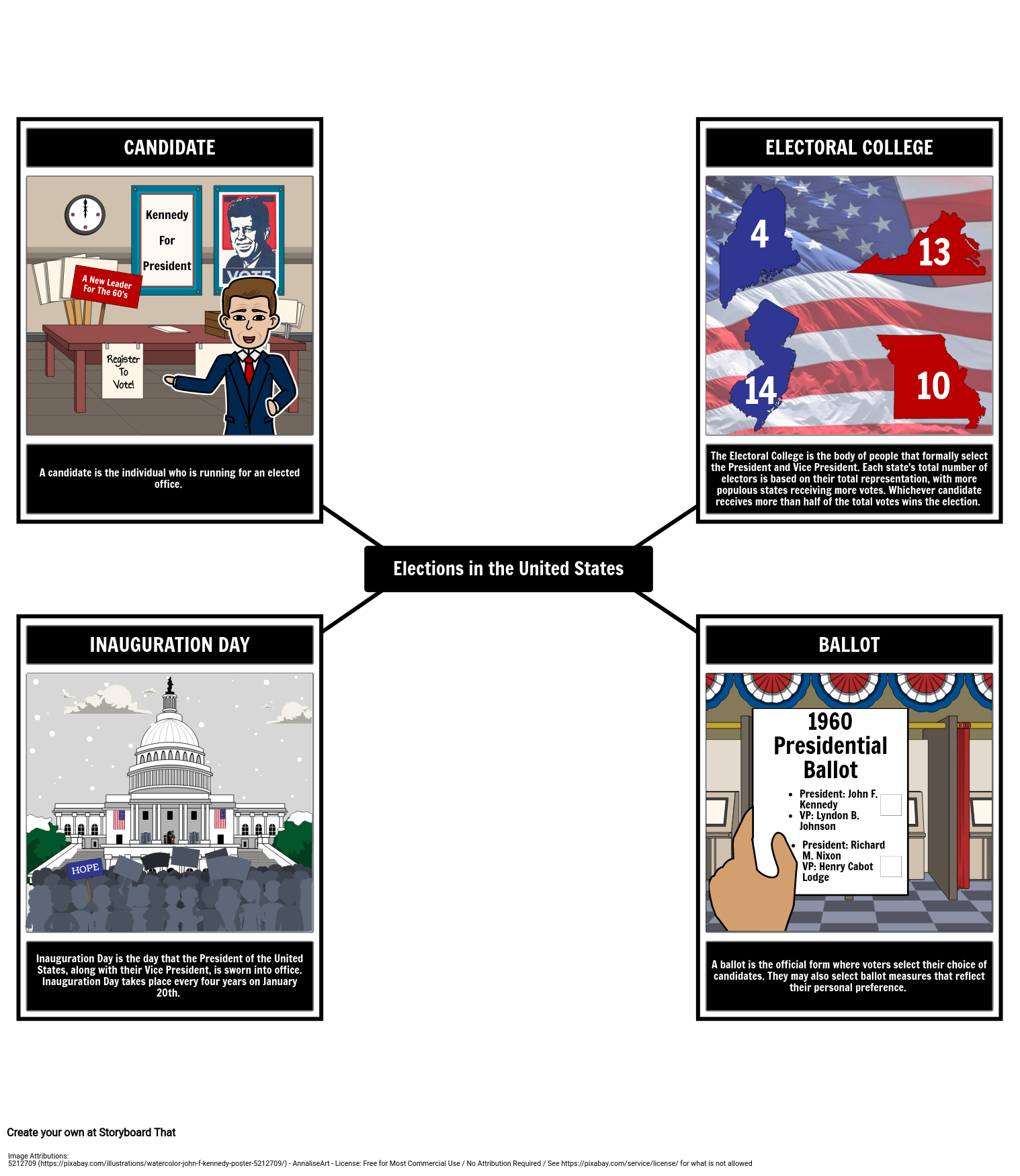 Elections In The United States Vocabulary Storyboard