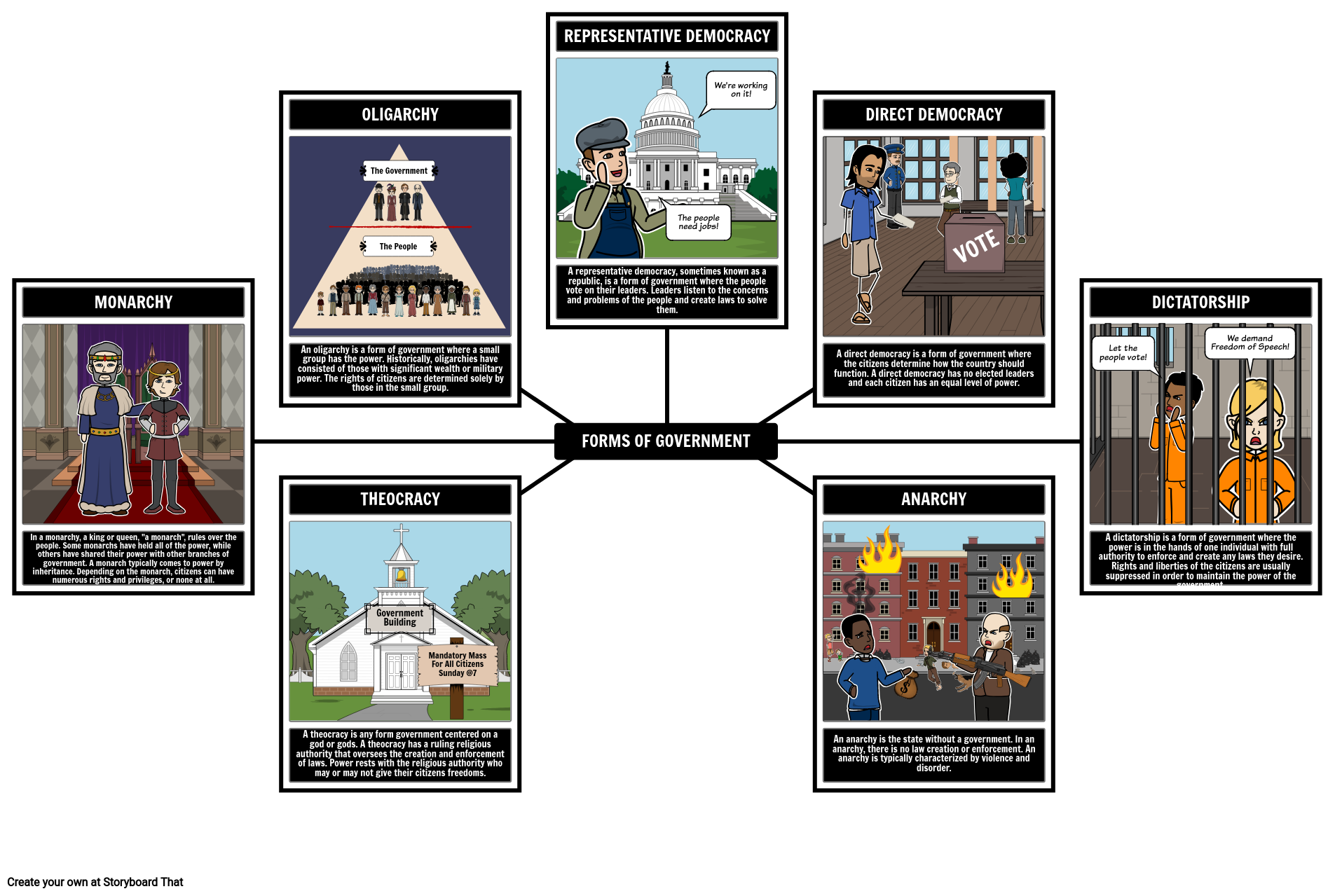 intro-to-government-forms-of-government-storyboard