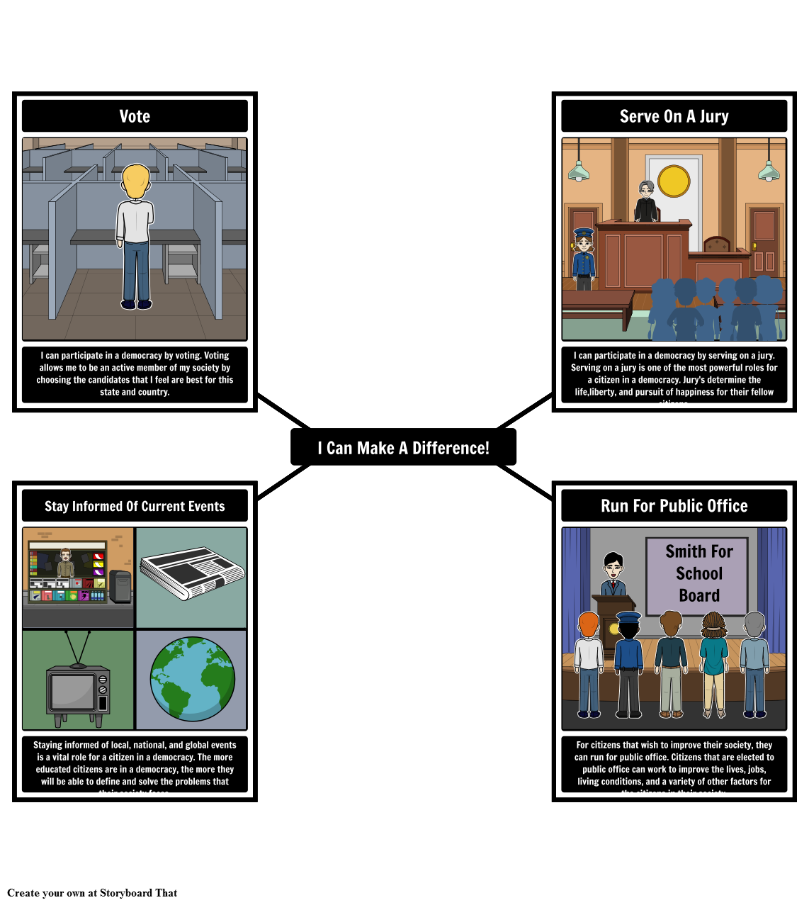 i-can-make-a-difference-spider-map-storyboard-par-matt-campbell