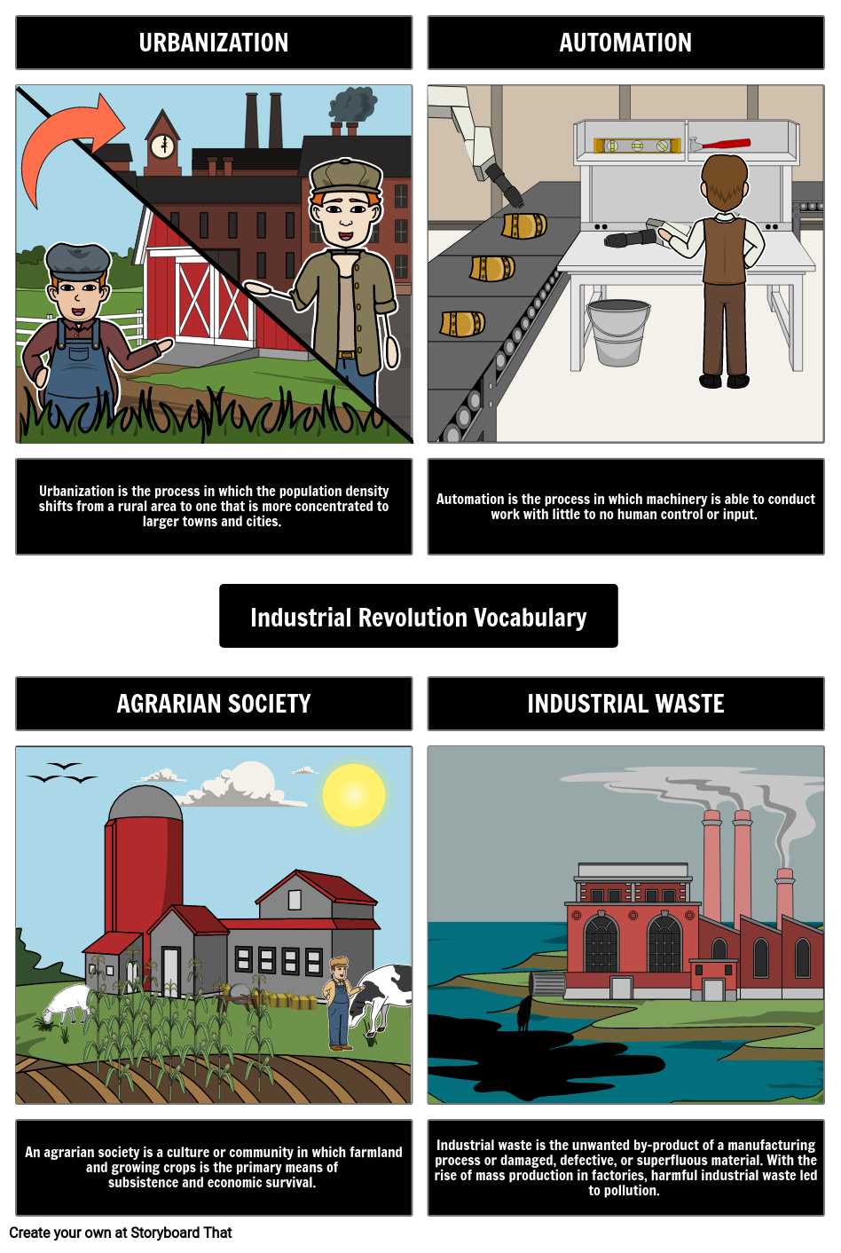 Industrial Revolution Vocabulary and Definitions Chart