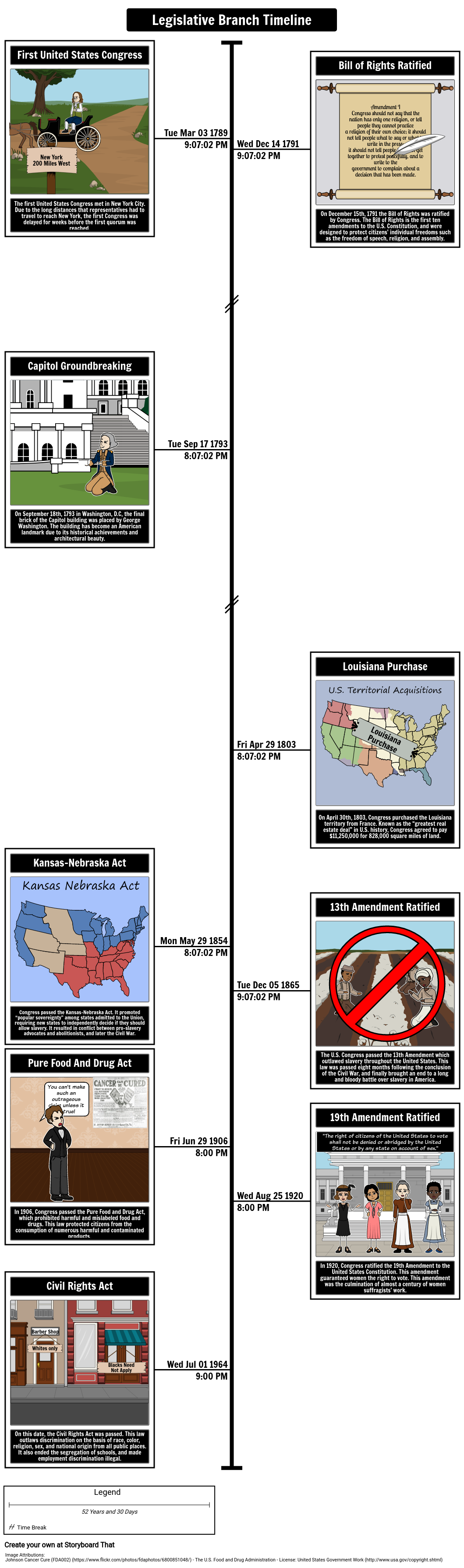 Legislative Branch Historical Timeline Storyboard 