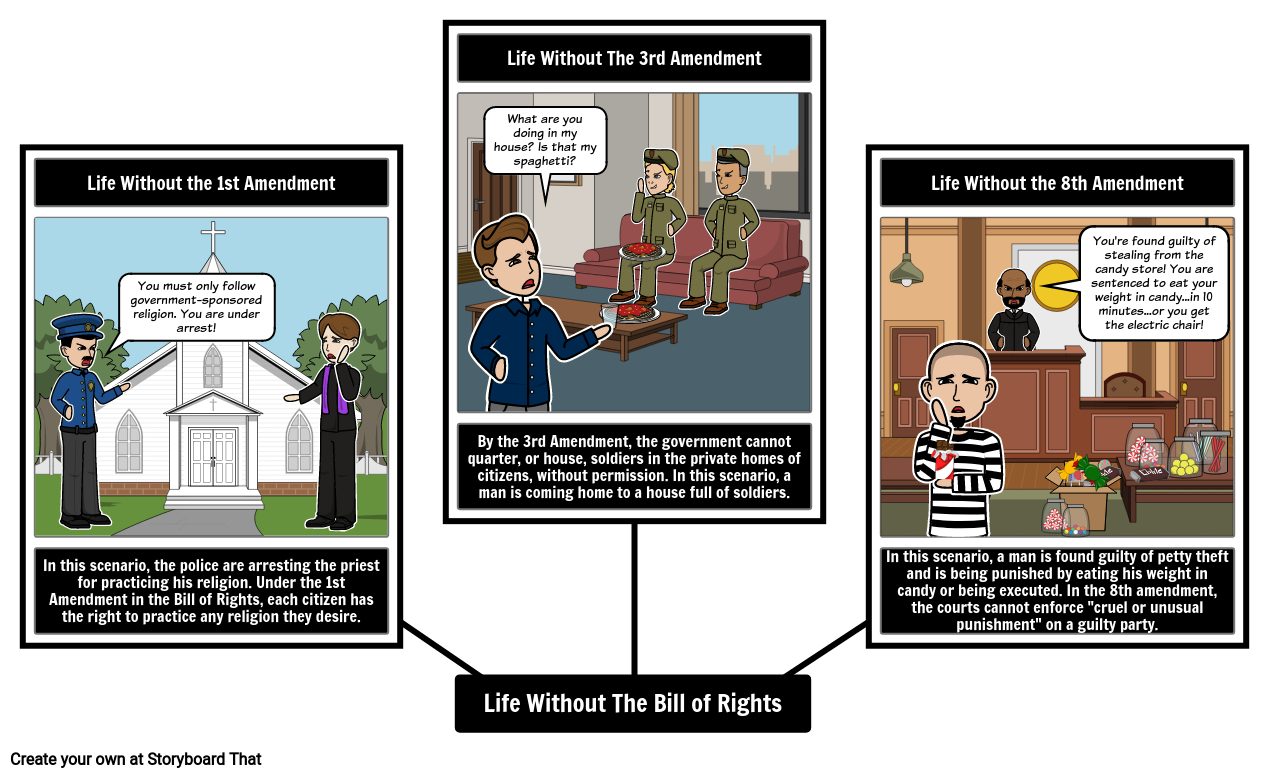 The Bill of Rights - Life Without It Storyboard Intended For Bill Of Rights Scenario Worksheet