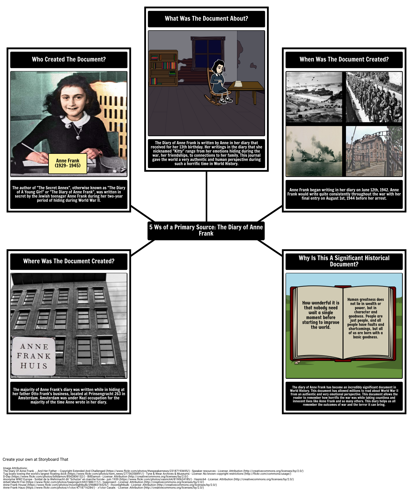 Primary Source 5Ws The Diary Of Anne Frank Storyboard