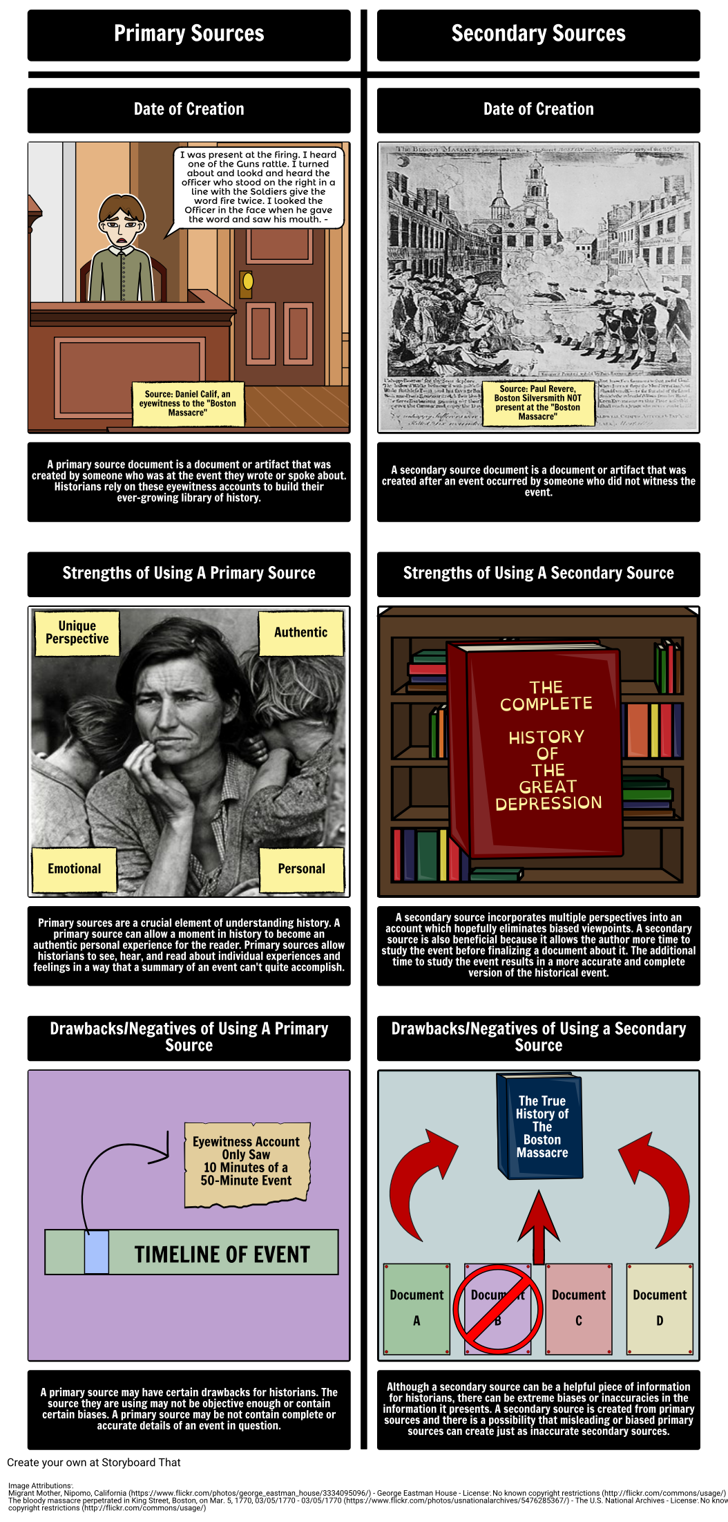 Primary Vs Secondary Sources Storyboard By Matt campbell