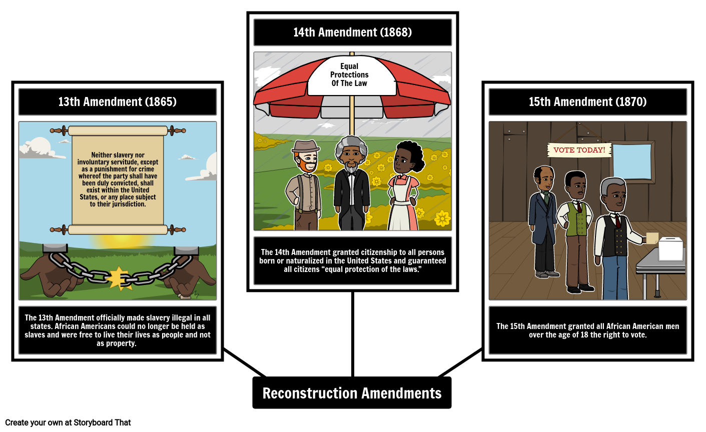 Reconstruction Amendments Storyboard par matt-campbell