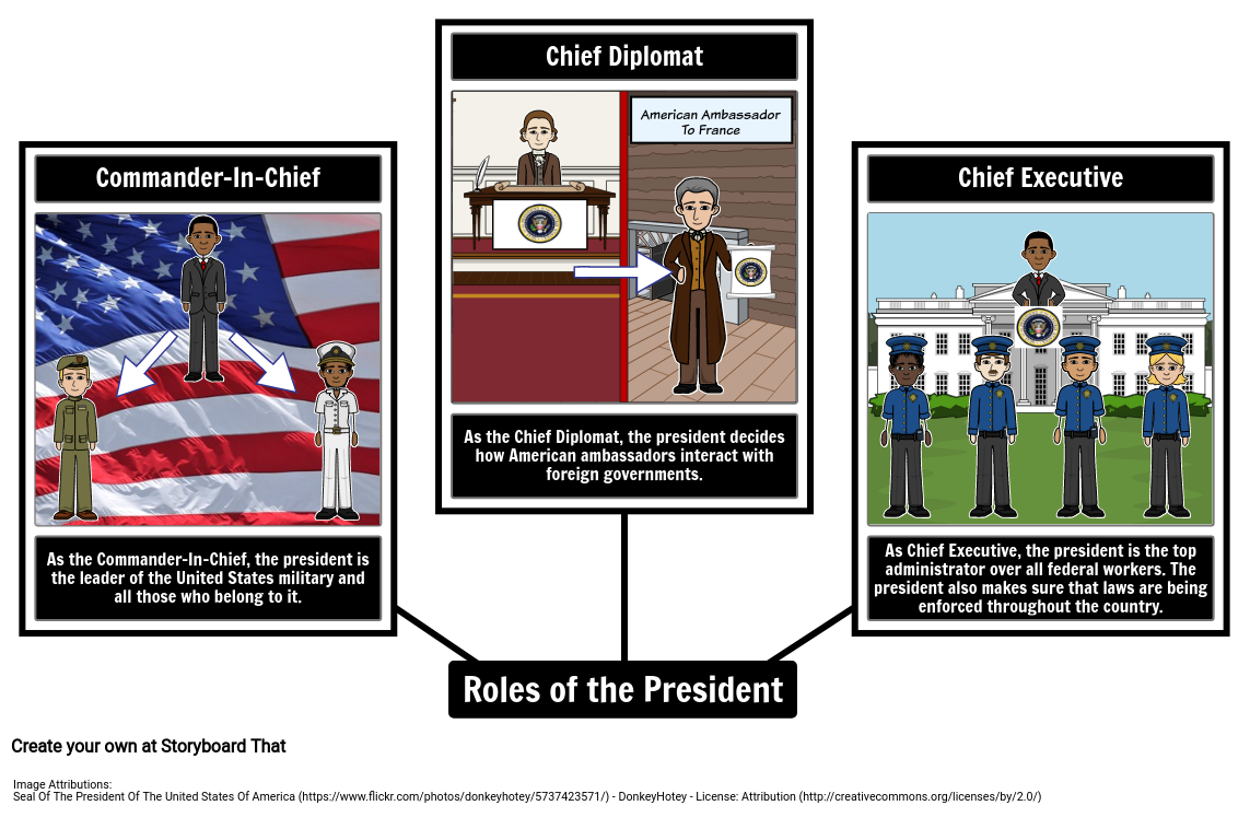 III. The President's Role in the Executive Branch