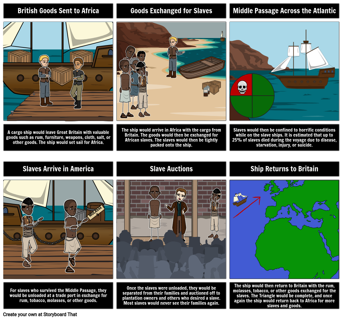 The Triangular Trade Storyboard By Matt campbell